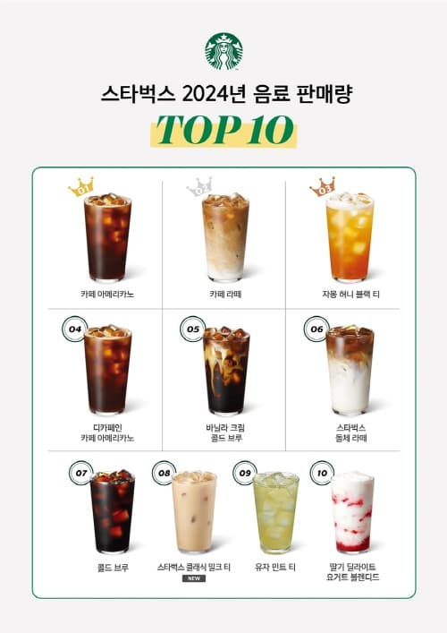스타벅스 2024년 TOP 10 음료 공개