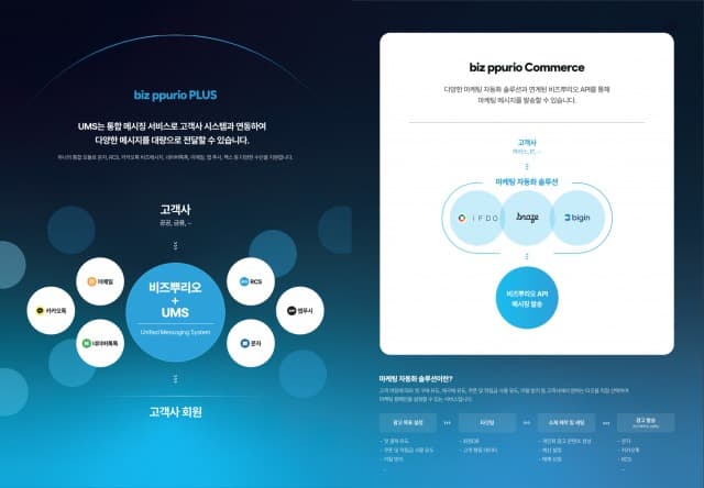 다우기술, 비즈뿌리오 통합메시지관리솔루션 ‘비즈뿌리오플러스’ 및 마케팅 자동화솔루션 연계 서비스 ‘비즈뿌리오커머스’ 출시
