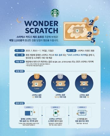 매일 2,025명에게 경품 당첨의 행운을! 스타벅스, 새해맞이 원더 스크래치 이벤트 전개