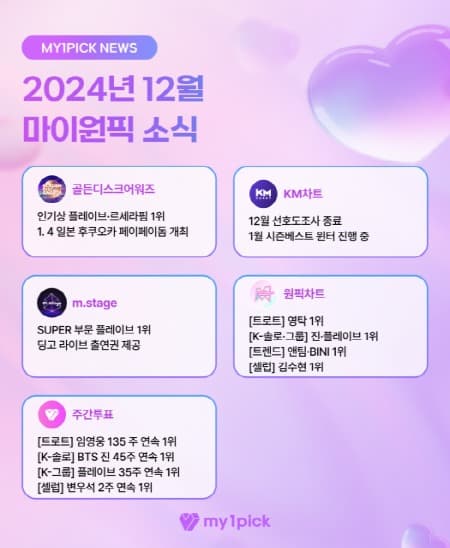 마이원픽 12월 결산, 글로벌 팬덤이 만들어낸 스타들의 월간 랭킹 공개