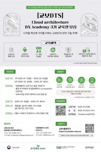 글로벌소프트웨어캠퍼스, 교보DTS Cloud architecture DX Academy 3기 교육생 모집