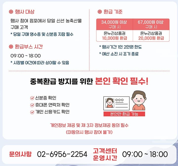 전통시장서 우리 농산물 구매시 '온누리상품권' 최대 2만원 환급
