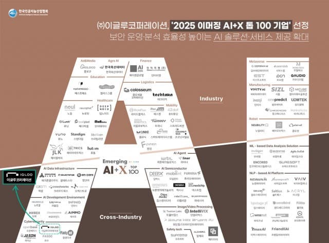 이글루코퍼레이션 ‘2025 이머징 AI+X 톱 100 기업’ 선정… 보안 운영·분석 효율성 높이는 AI 솔루션·서비스 제공 확대