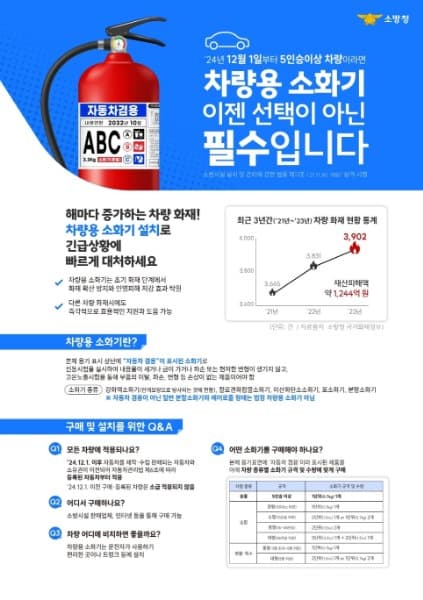 설 연휴 장거리 운전 '차량용 소화기' 꼭 챙기세요…5인승도 의무