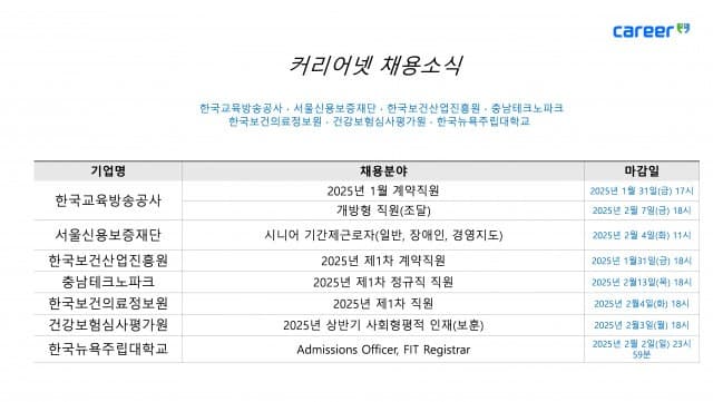 커리어넷, 한국교육방송공사·서울신용보증재단·한국보건산업진흥원·충남테크노파크·한국보건의료정보원·건강보험심사평가원·한국뉴욕주립대학교 채용 소식 발표