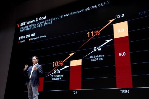 두산밥캣 ‘인베스터 데이’ 개최…“기존사업 혁신과 M&A로 2030년 매출 16조”