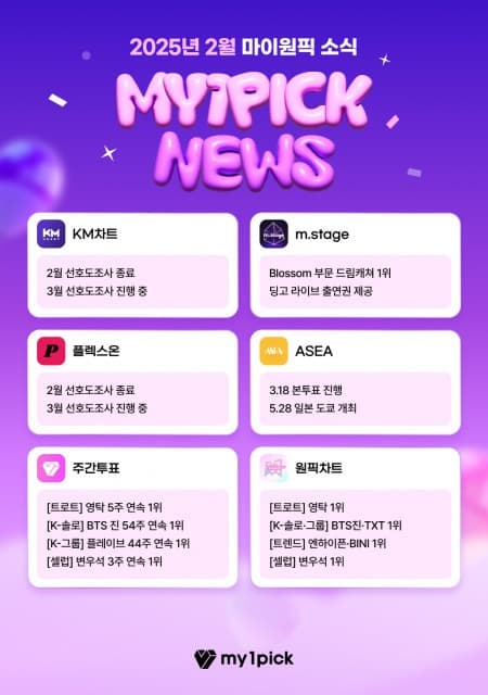 딩고 라이브·트로피·팬덤 깜짝 이벤트까지… 마이원픽, 팬덤 문화의 새로운 가치 창출