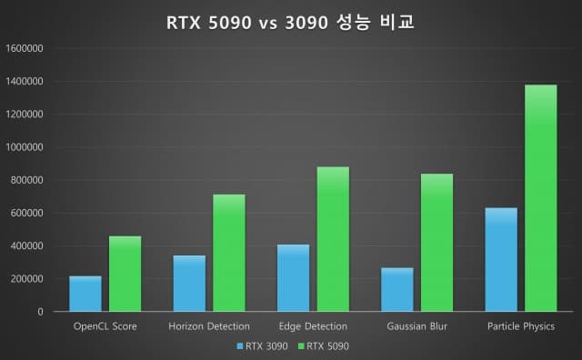 네피리티 클라우드, 국내 최초 Blackwell 아키텍처 GPU 서버 기반 서비스 출시