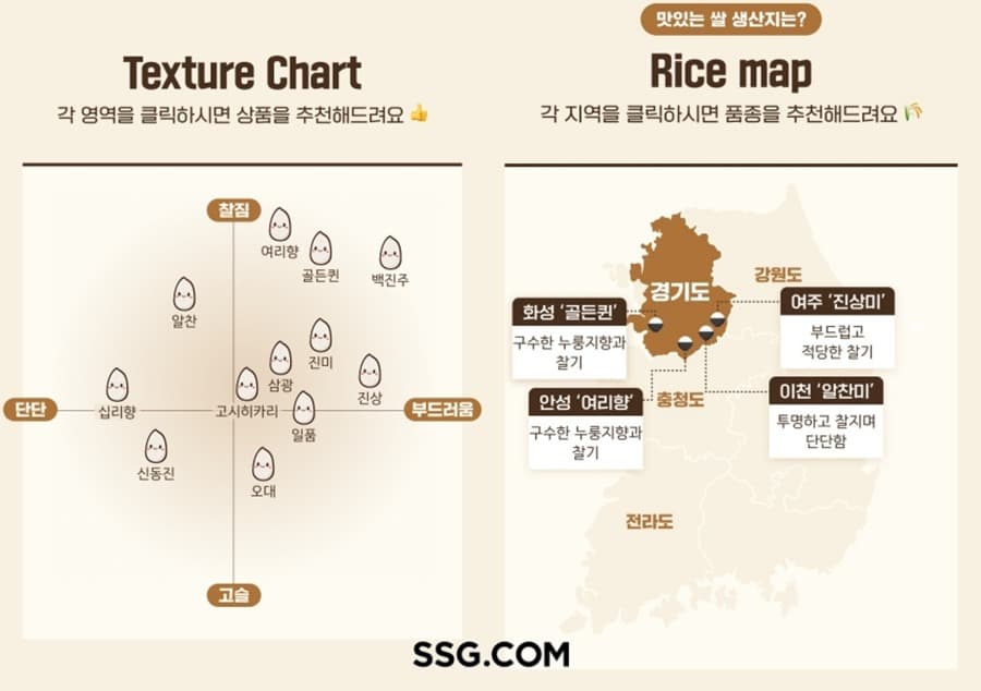 SSG닷컴, ‘취향저격 쌀 찾기’ 캠페인 실시