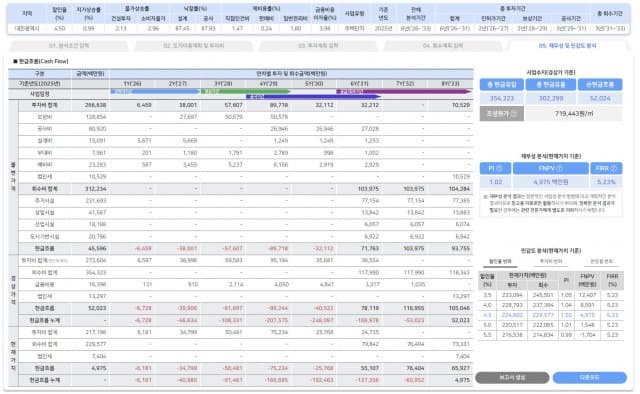 알에이에이피 ‘사업성 분석 솔루션’ 베타 서비스 출시