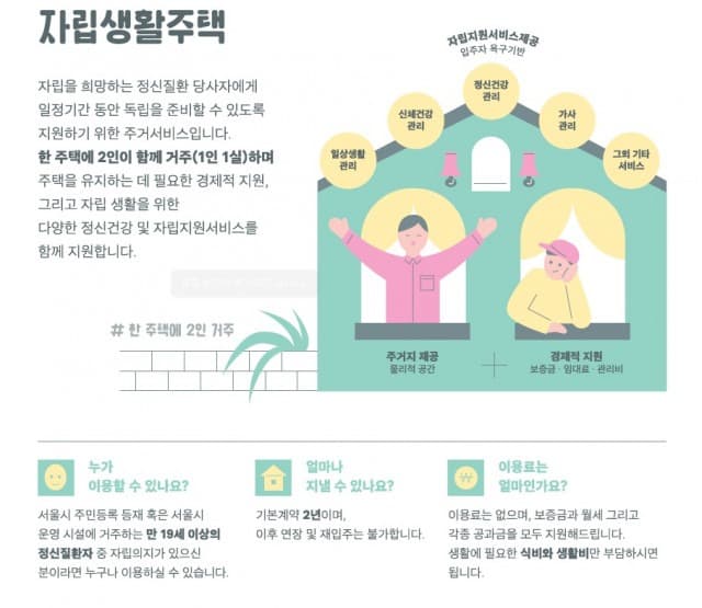 서울시 정신질환자 자립생활주택 입주자 모집