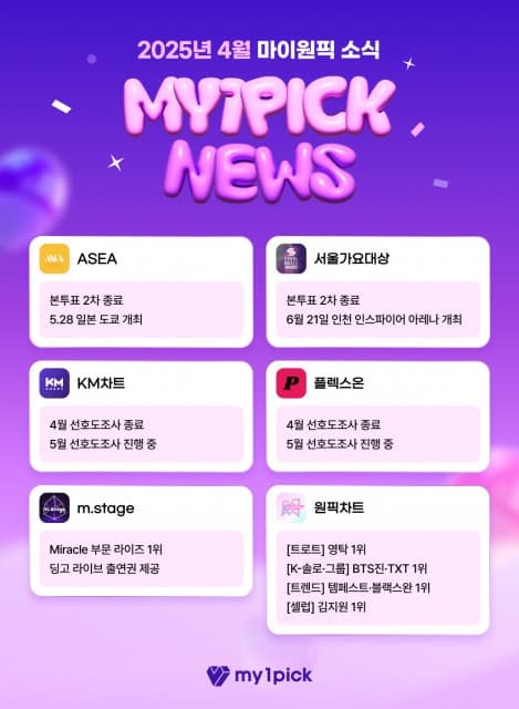 마이원픽 4월 결산, ASEA·서울가요대상 등 글로벌 시상식 투표 열기 이어져