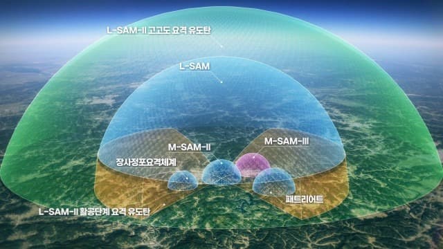 한화시스템, L-SAM-II 다기능레이다 개발 착수… 적 미사일 더 높이 더 멀리서 잡는다