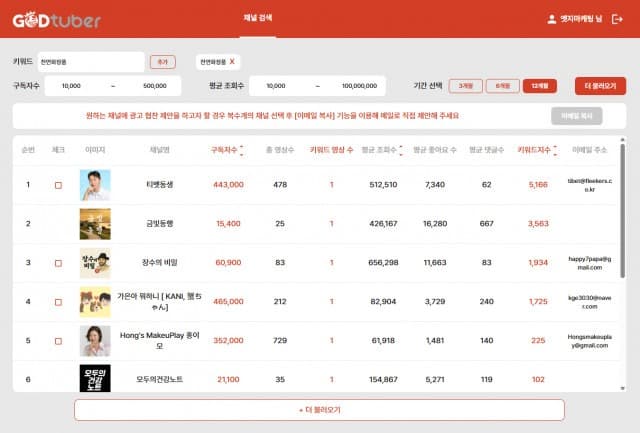 갓튜버, 최적의 유튜버 추천으로 중소기업 브랜드 홍보 및 판매 지원