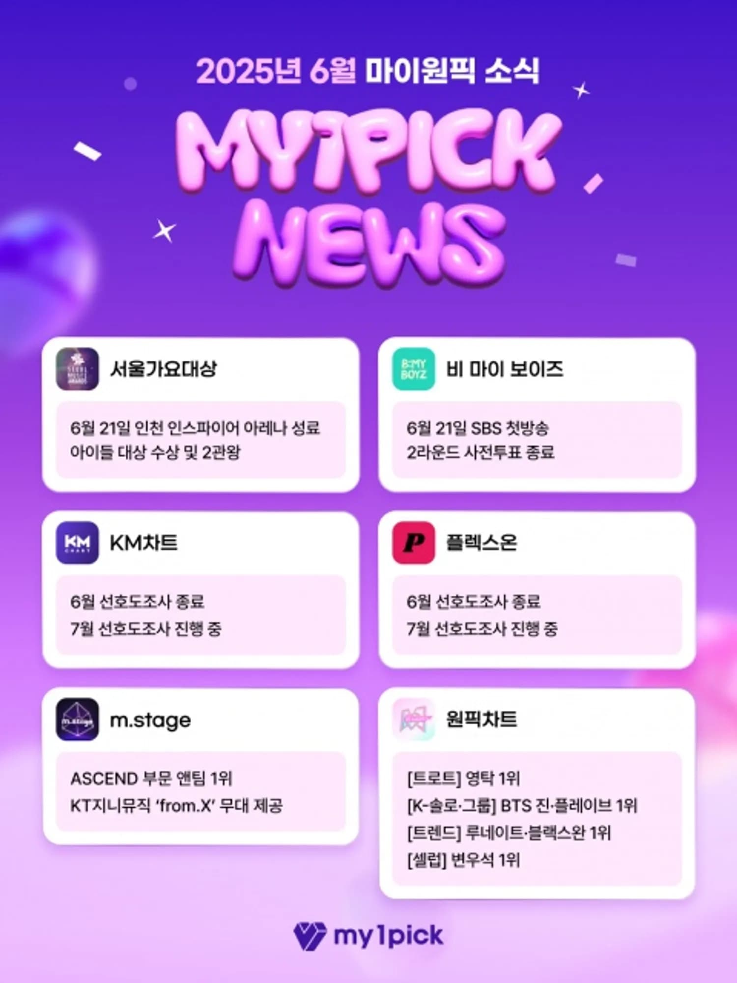 마이원픽 6월 결산, 시상식부터 서바이벌까지 ‘팬덤 파워’로 입증한 글로벌 팬덤 플랫폼의 존재감