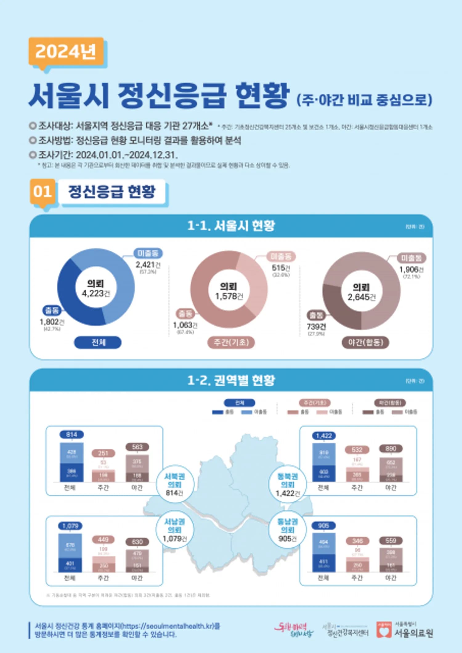 서울시 정신응급 대응, 인포그래픽으로 한눈에 본다