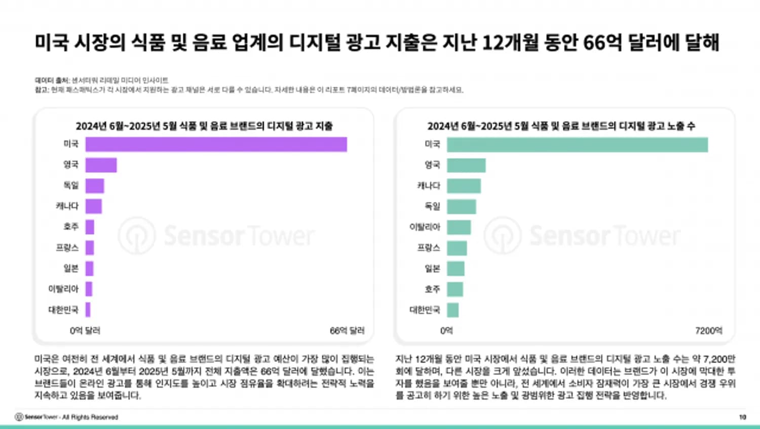 아태 지역 식음료 브랜드 미국을 필두로 해외 진출 가속화… CJ제일제당, 미국에서 Z세대 소비자층 확보 성공