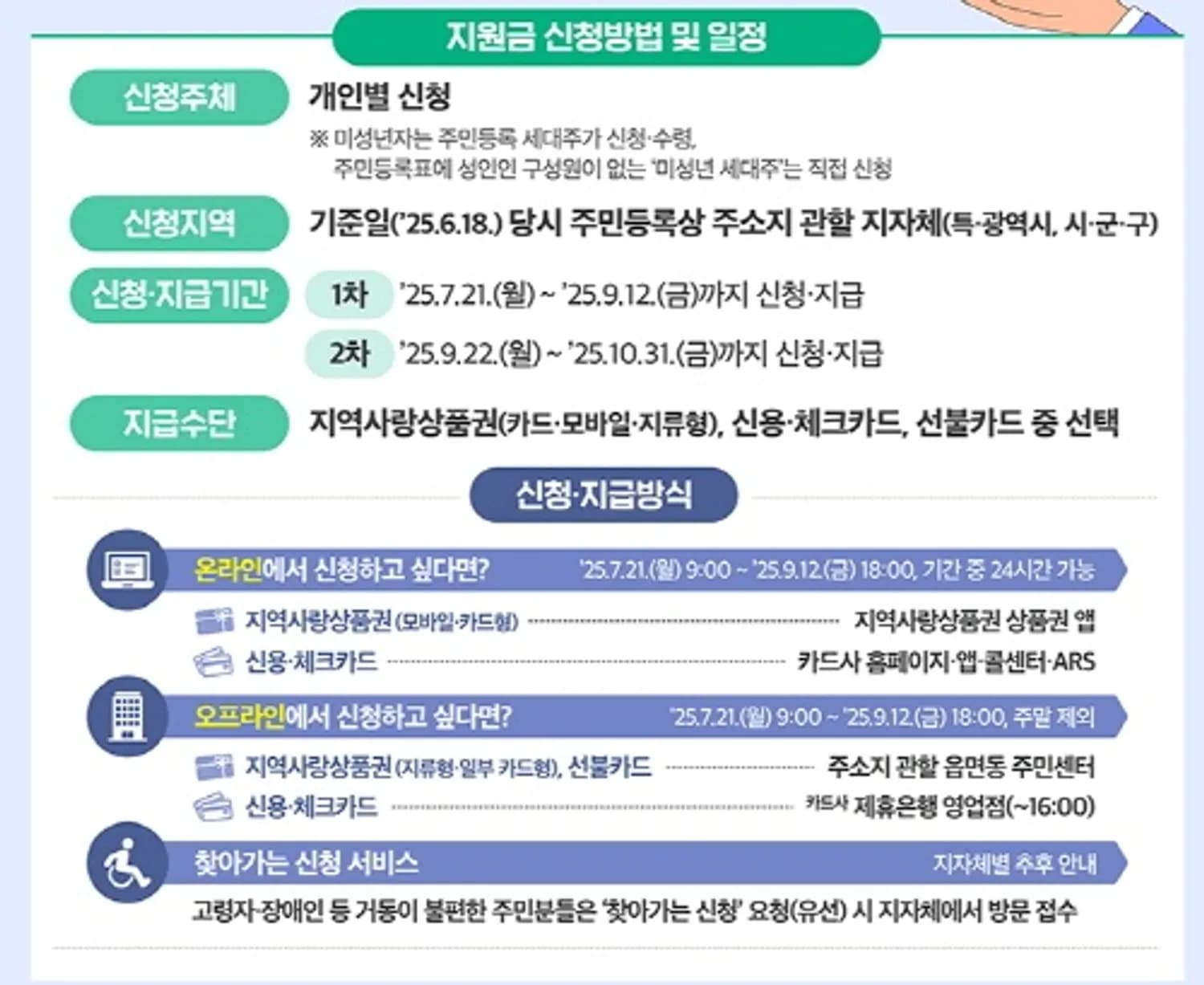 소비쿠폰, 26일부터 출생연도 상관없이 신청…항목별 체크리스트