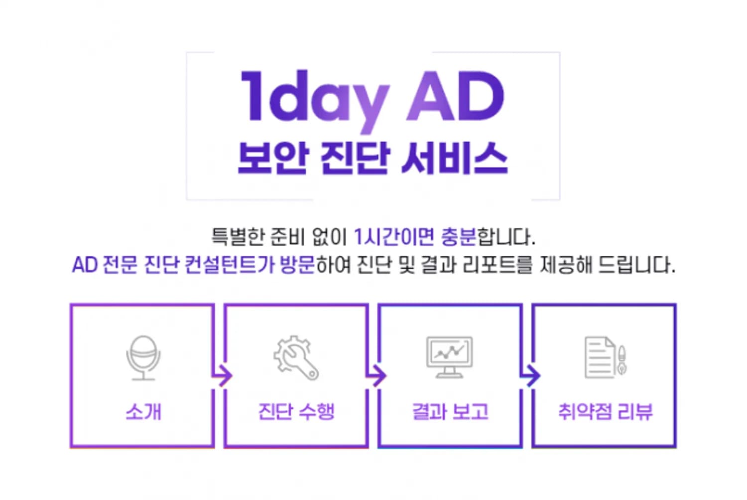 굿모닝아이텍 ‘1Day AD 보안진단 서비스’ 큰 호응