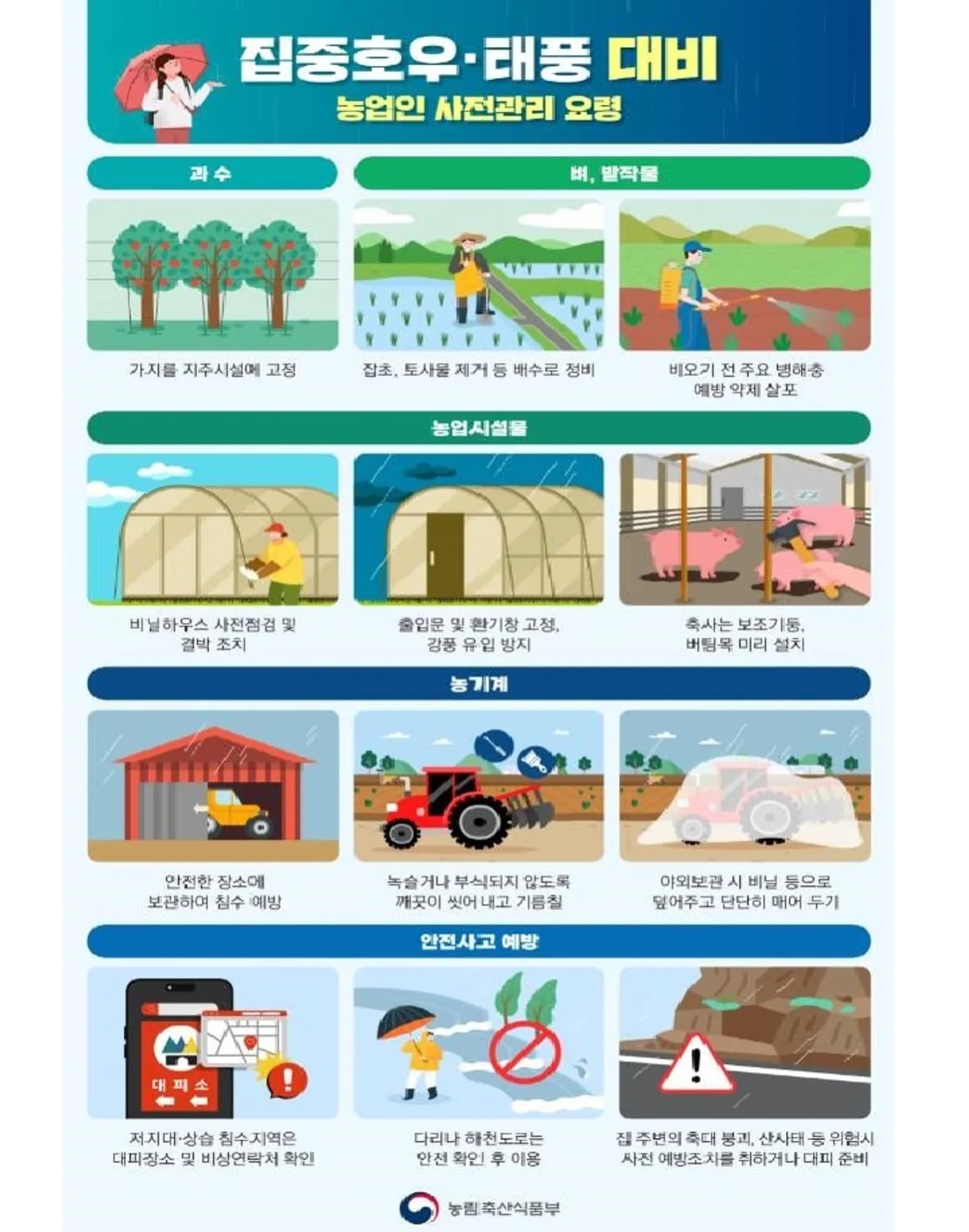 농식품부, 주말 집중호우 대비 '24시간 대응 상황관리'