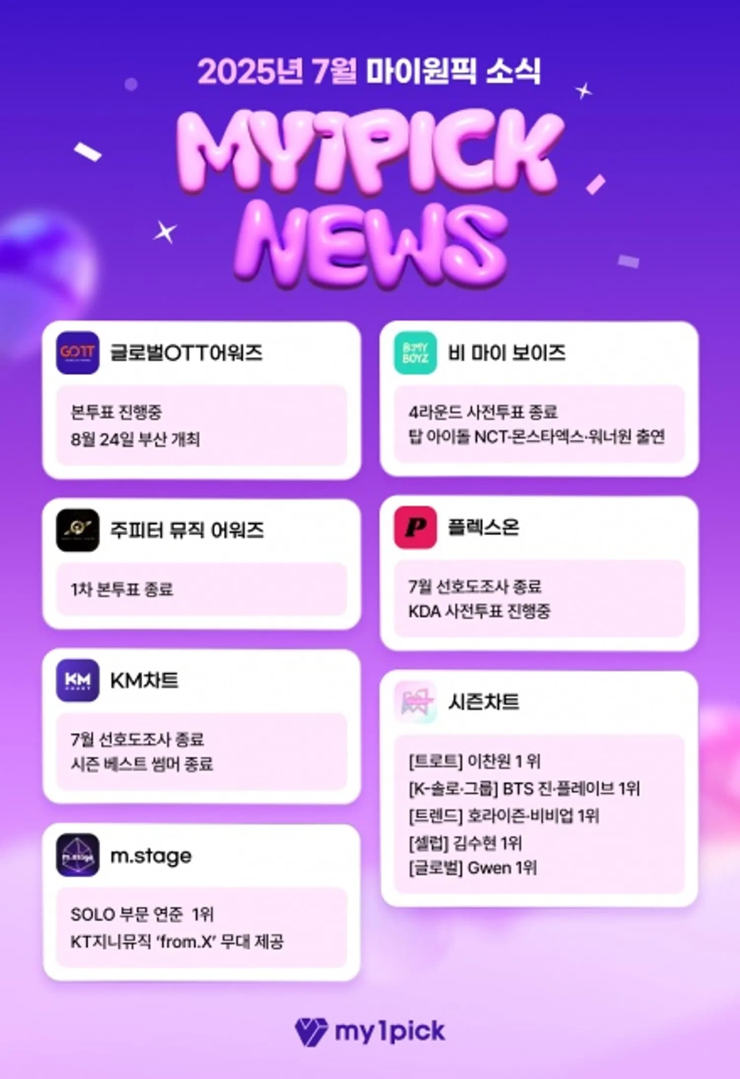 글로벌 팬덤 손잡은 마이원픽, OTT 시장까지 비즈니스 외연 확장
